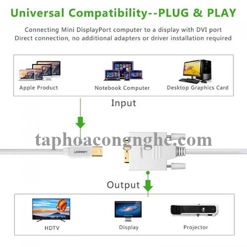 Ugreen 10425 3M Màu Trắng Cáp chuyển đổi Mini DP sang DVI 24 + 1 hỗ trợ phân giải 1080P MD102 30010425
